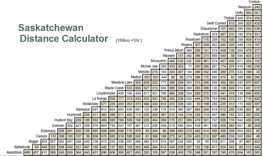 Green Groves Motel Nipawin, Pike Fishing, Tobin Lake